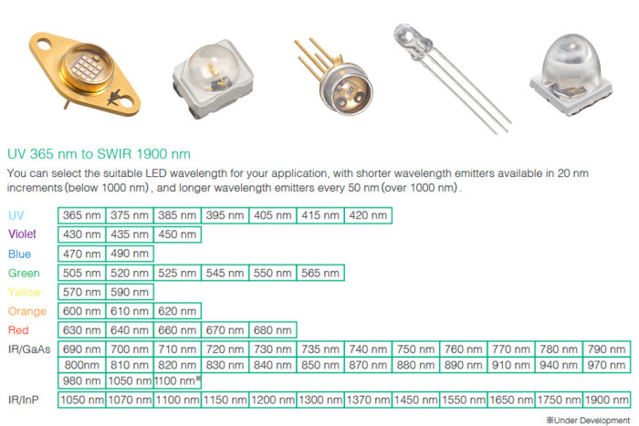 LED Components